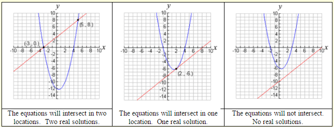 Linear - Quadratic Systems 1