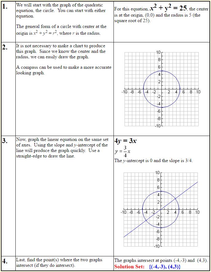 Linear - Quadratic Systems 6