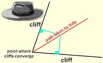 Locus Equidistant from Two Intersecting Lines 1