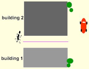 Locus Equidistant from Two Parallel Lines 1