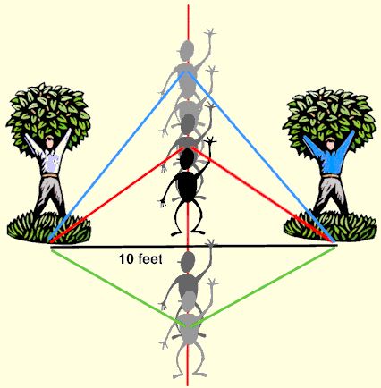 Locus Equidistant from Two Points