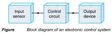 Logic Gate Control Systems 1