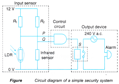 Logic Gate Control Systems 3