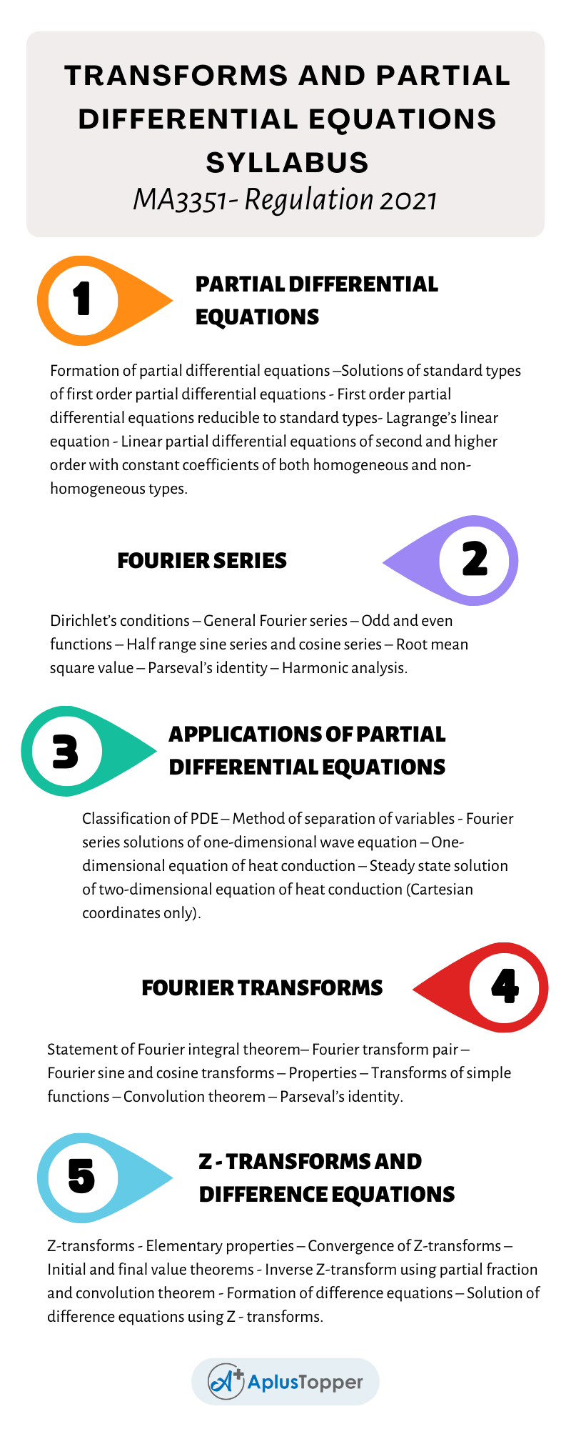 MA3351 - Transforms And Partial Differential Equations Syllabus Regulation 2021 Anna University