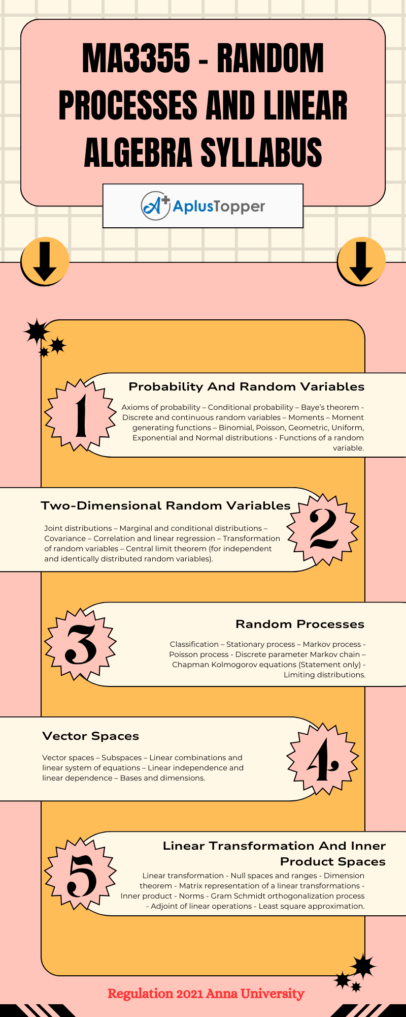MA3355 - Random Processes And Linear Algebra Syllabus Regulation 2021 Anna University