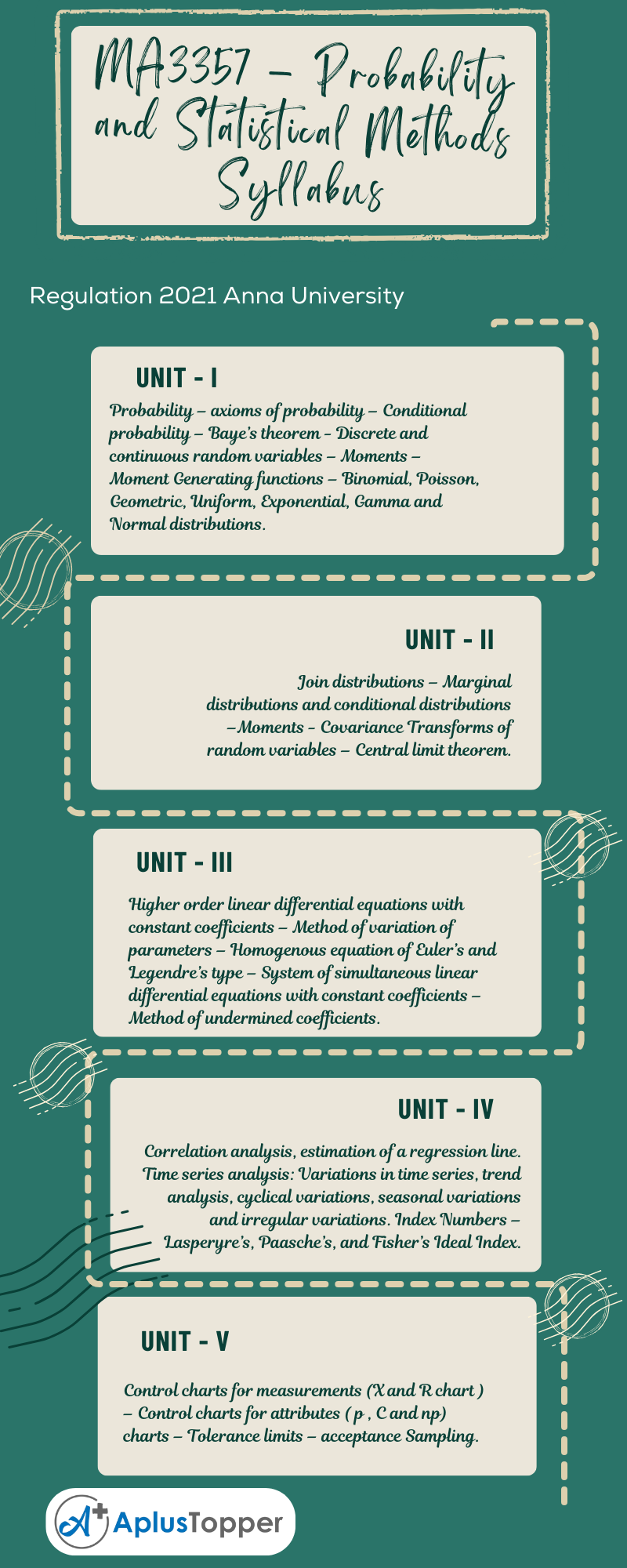 MA3357 – Probability and Statistical Methods Syllabus Regulation 2021 Anna University