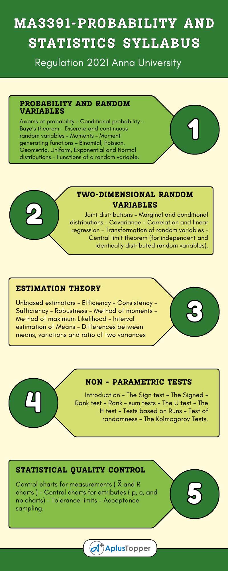 MA3391 - Probability and Statistics Syllabus Regulation 2021 Anna University