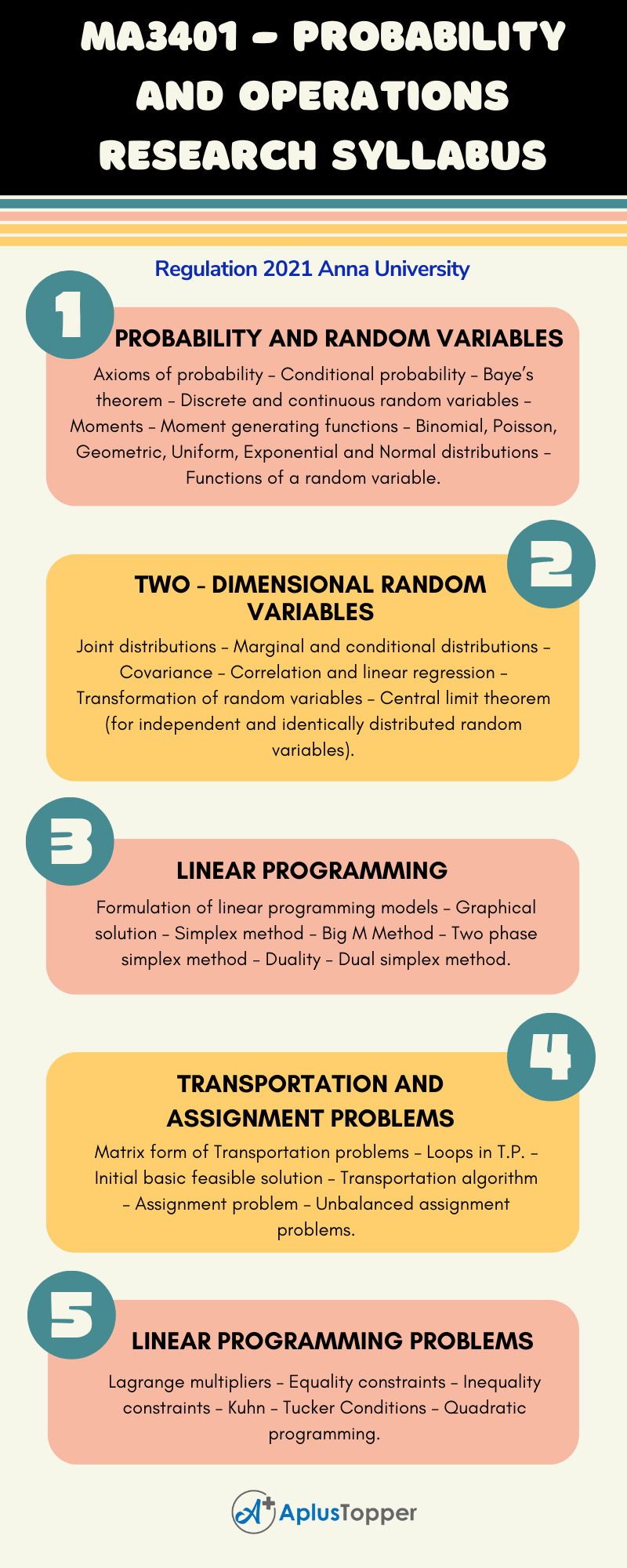 MA3401 - Probability And Operations Research Syllabus Regulation 2021 Anna University