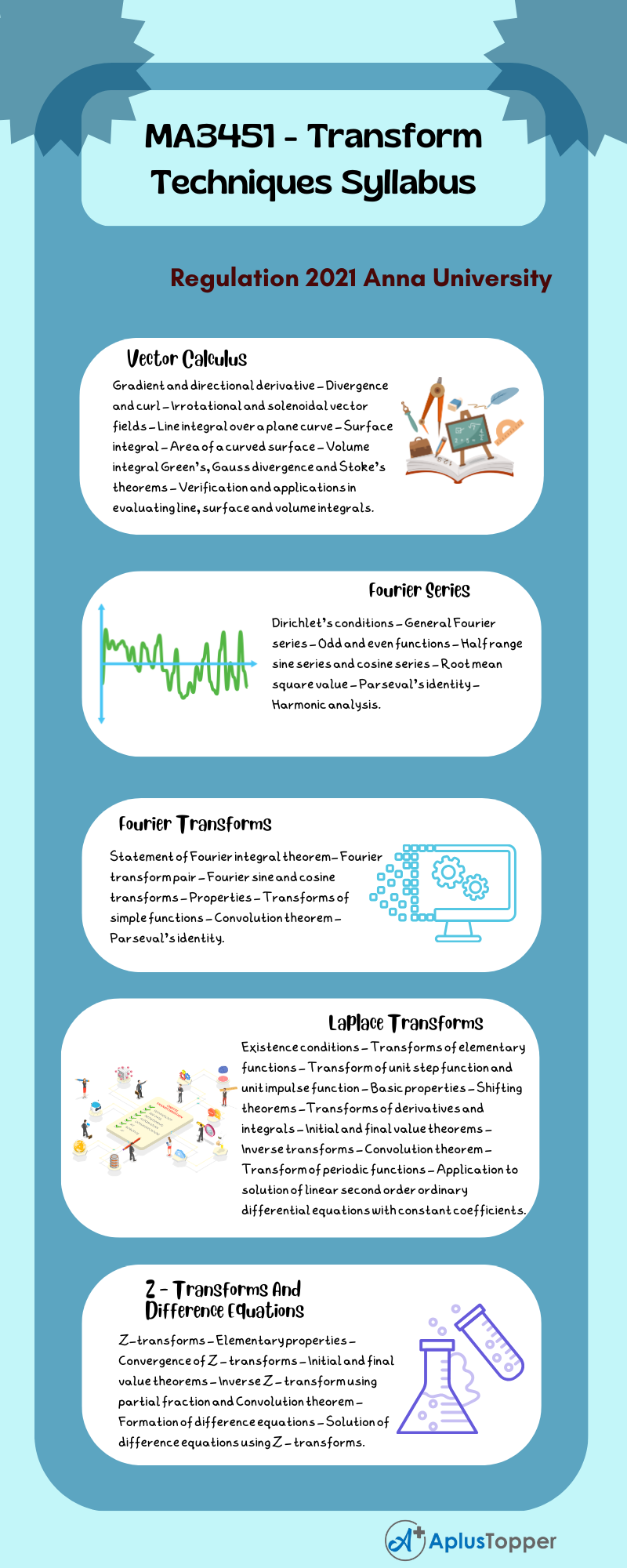 MA3451 - Transform Techniques Syllabus Regulation 2021 Anna University