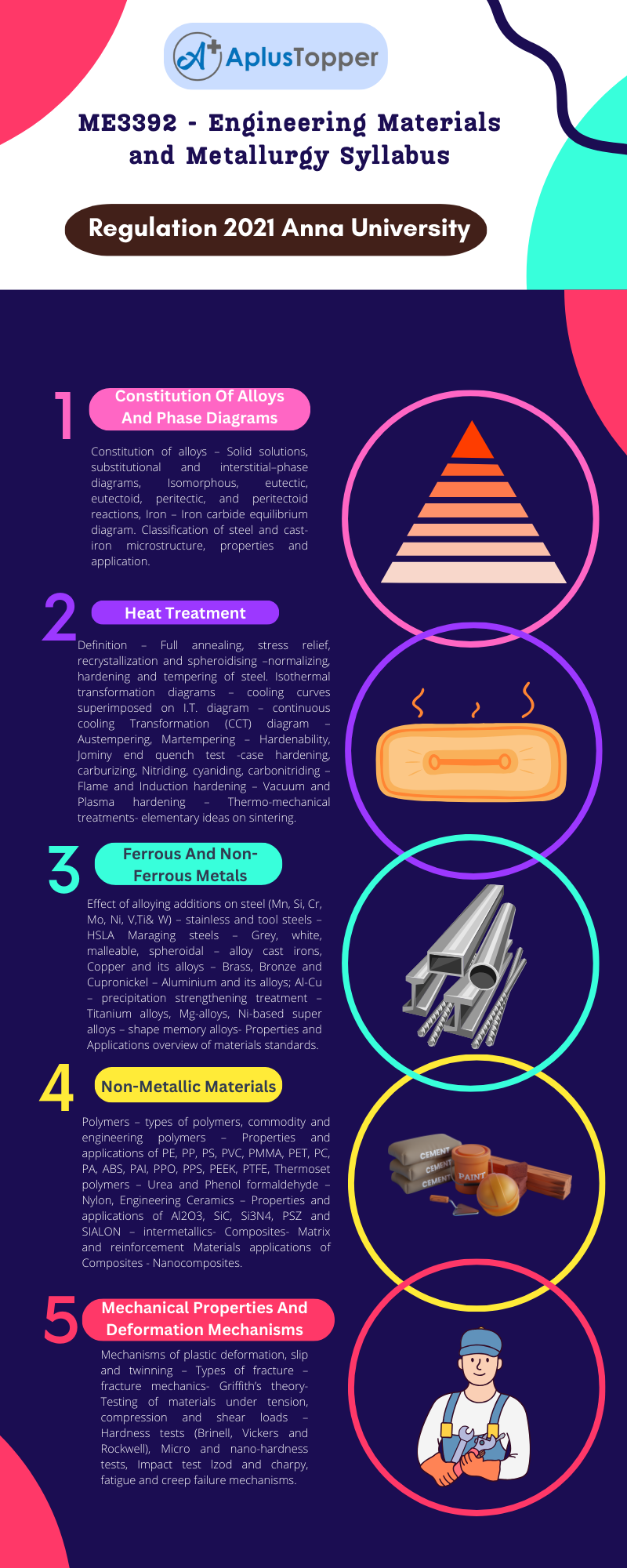 ME3392 - Engineering Materials and Metallurgy Syllabus Regulation 2021 Anna University