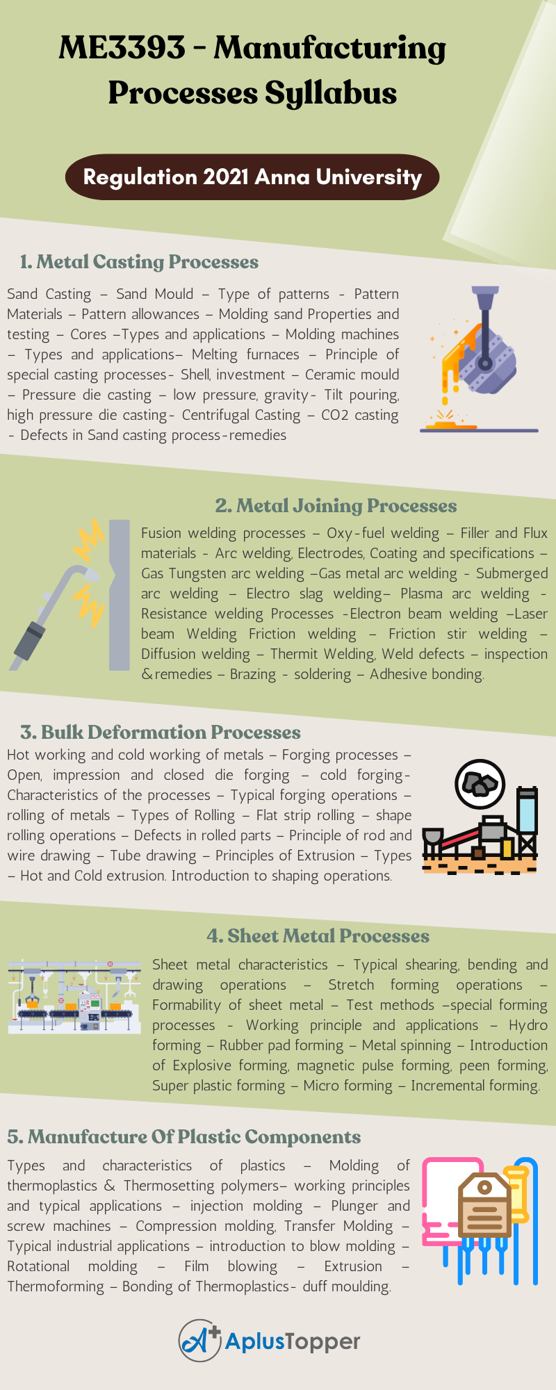ME3393 - Manufacturing Processes Syllabus Regulation 2021 Anna University