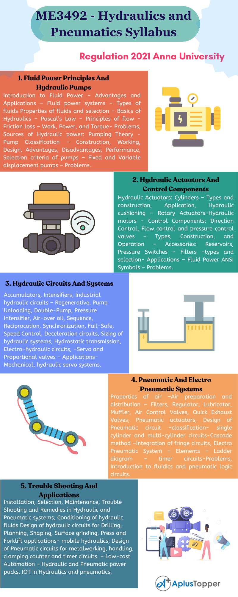 ME3492 - Hydraulics and Pneumatics Syllabus Regulation 2021 Anna University