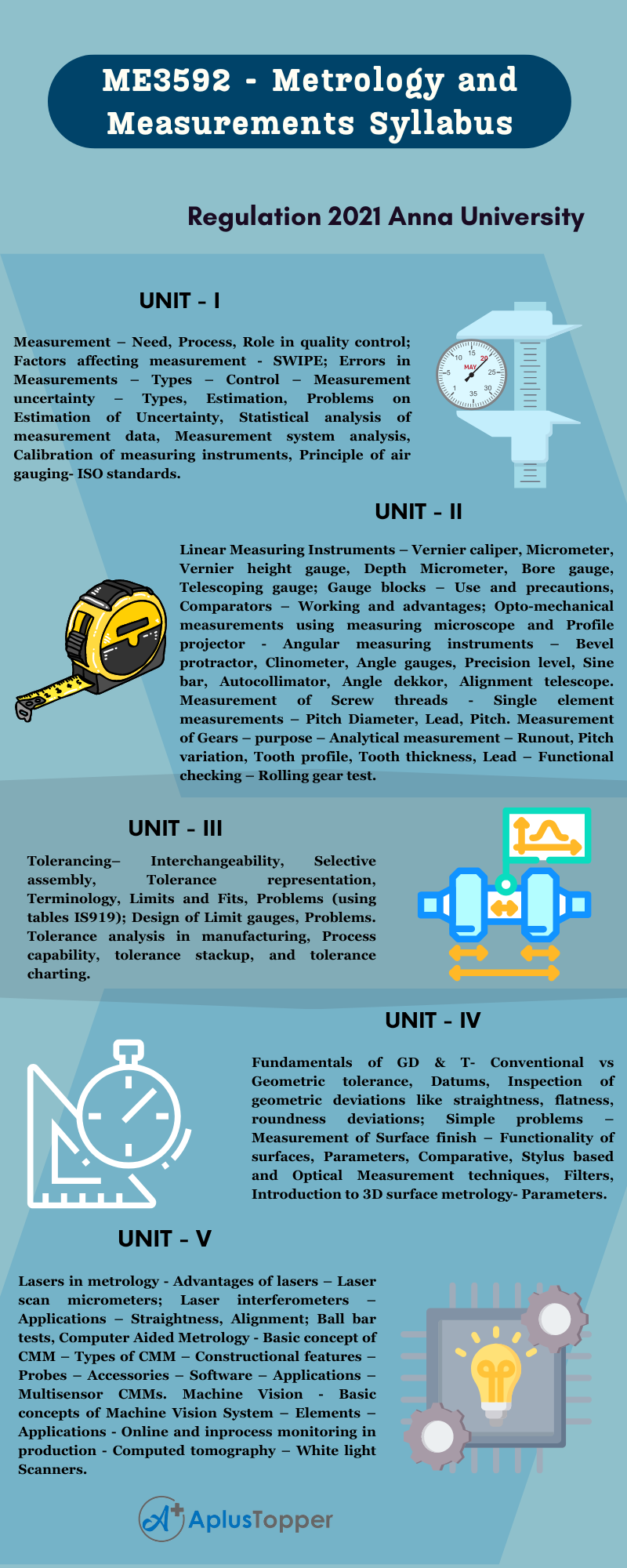 ME3592 - Metrology and Measurements Syllabus Regulation 2021 Anna University