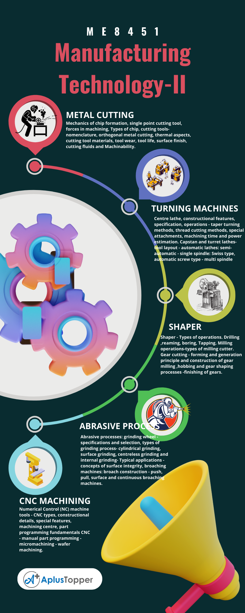 ME8451 – Manufacturing Technology-II Syllabus R-2017