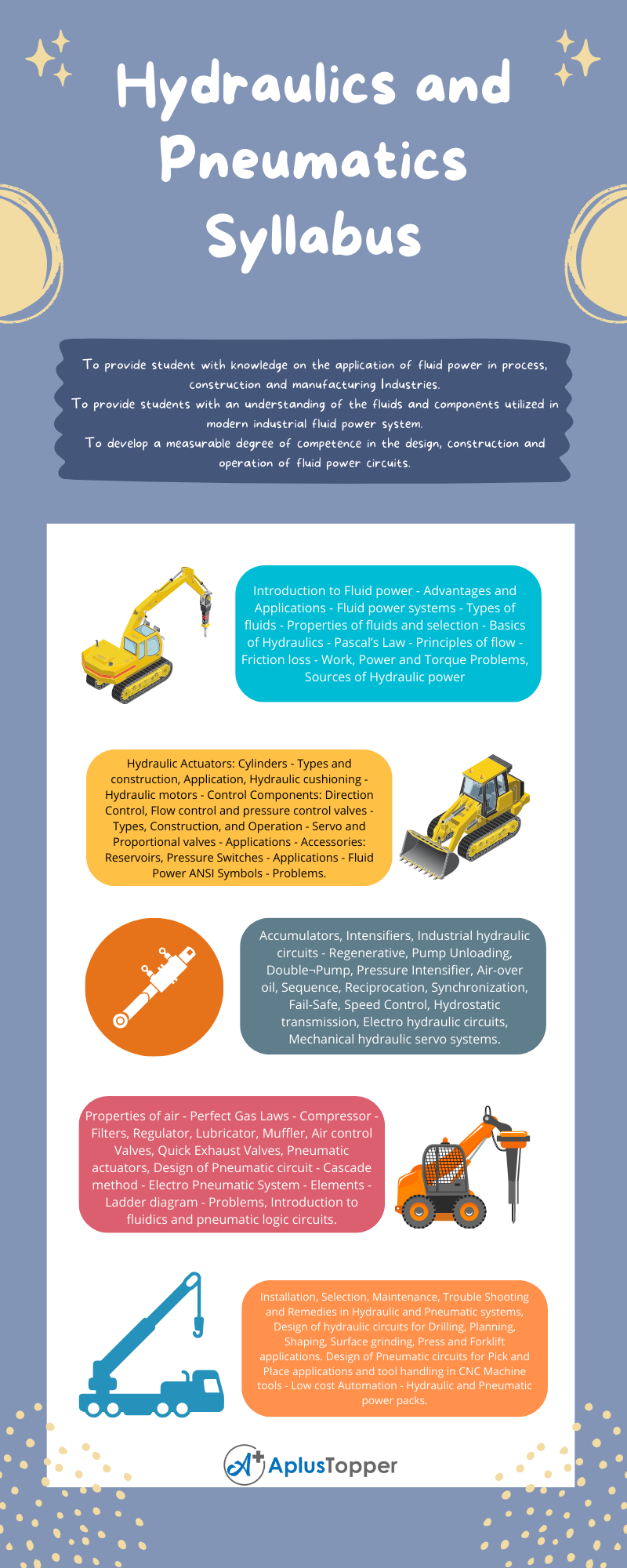 ME8694 - Hydraulics and Pneumatics Syllabus Regulation 2017