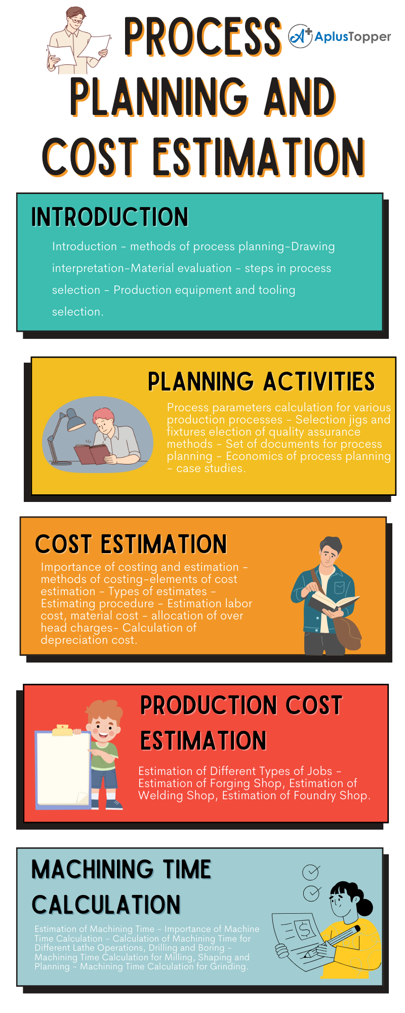 ME8793 - Process Planning and Cost Estimation Syllabus Regulation 2017