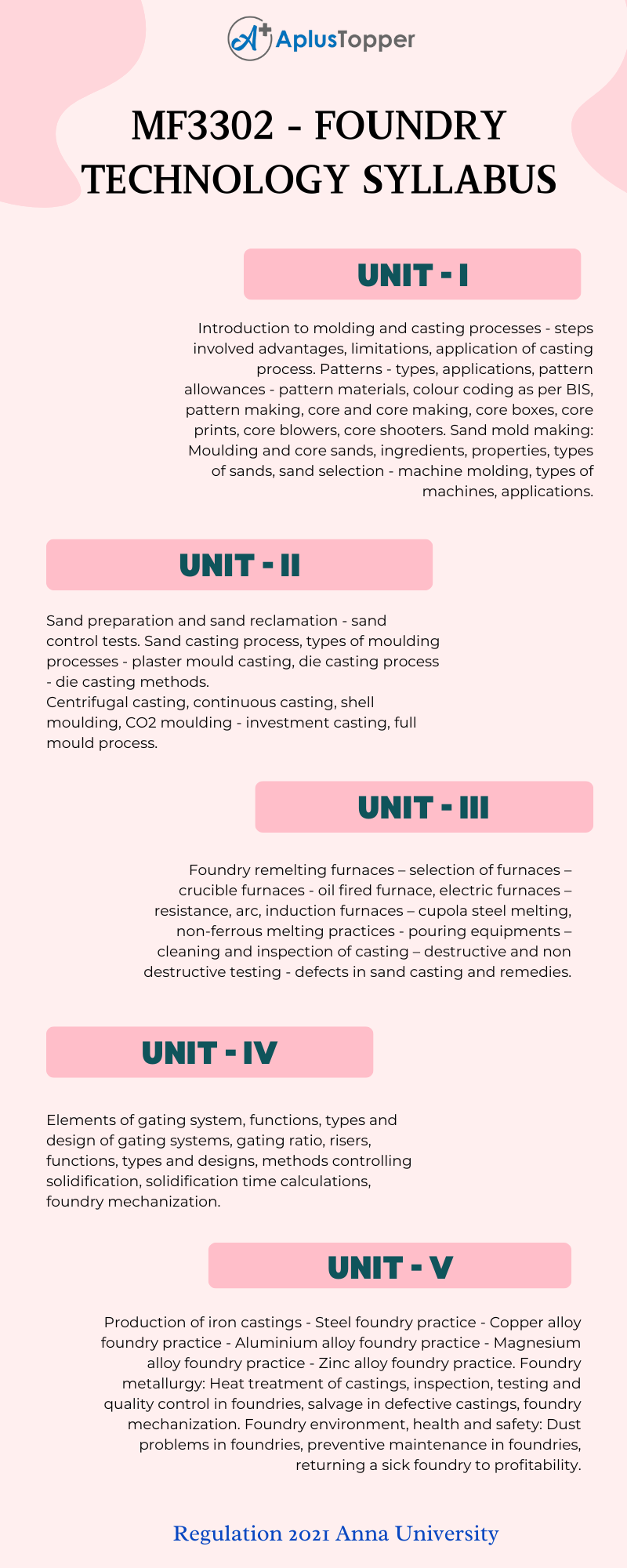 MF3302 - Foundry Technology Syllabus Regulation 2021 Anna University
