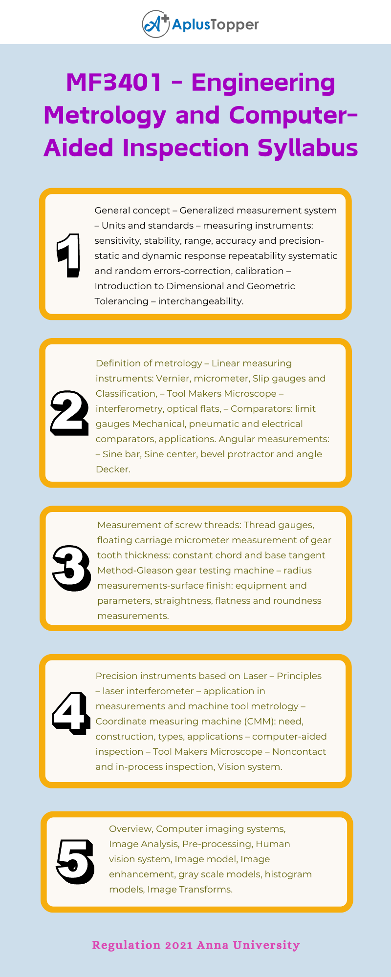 MF3401 - Engineering Metrology and Computer-Aided Inspection Syllabus Regulation 2021 Anna University