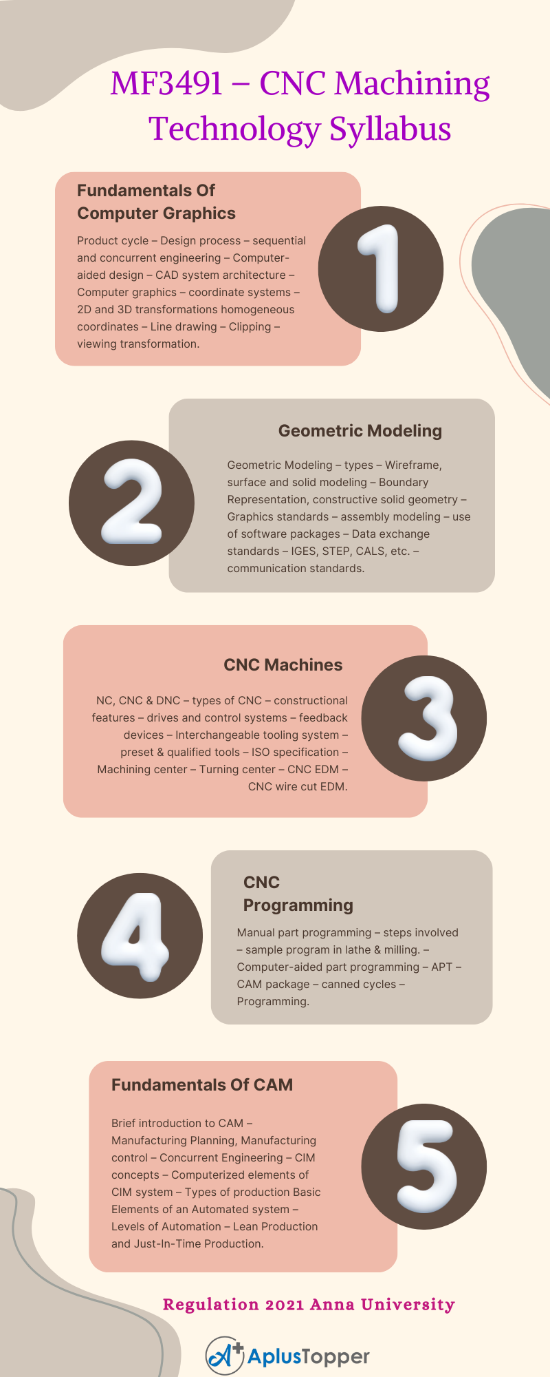 MF3491 - CNC Machining Technology Syllabus Regulation 2021 Anna University