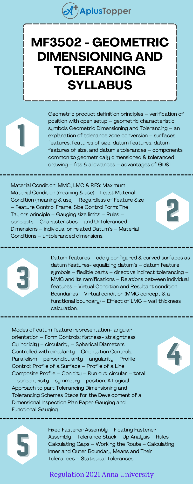MF3502 – Geometric Dimensioning and Tolerancing Syllabus Regulation 2021 Anna University