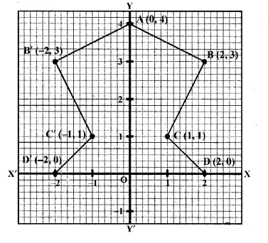 ML Aggarwal Class 10 Solutions for ICSE Maths Chapter 10 Reflection Chapter Test Q6.1