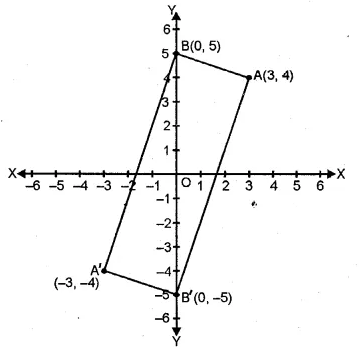 ML Aggarwal Class 10 Solutions for ICSE Maths Chapter 10 Reflection Chapter Test Q7.1