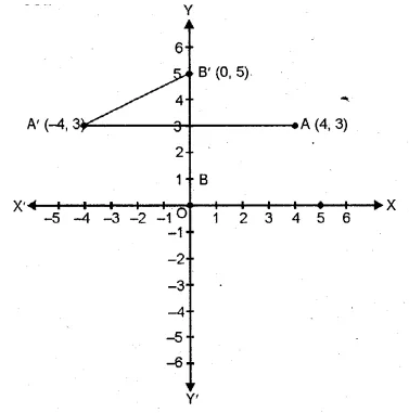 ML Aggarwal Class 10 Solutions for ICSE Maths Chapter 11 Section Formula Chapter Test Q2.1