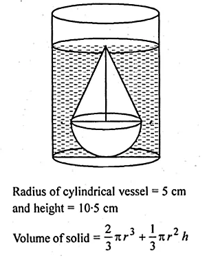 ML Aggarwal Class 10 Solutions for ICSE Maths Chapter 18 Mensuration Chapter Test Q24.1