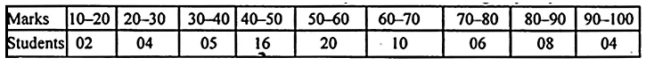 ML Aggarwal Class 10 Solutions for ICSE Maths Chapter 23 Measures of Central Tendency Chapter Test Q10.1