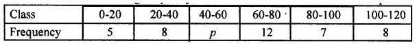 ML Aggarwal Class 10 Solutions for ICSE Maths Chapter 23 Measures of Central Tendency Chapter Test Q11.1