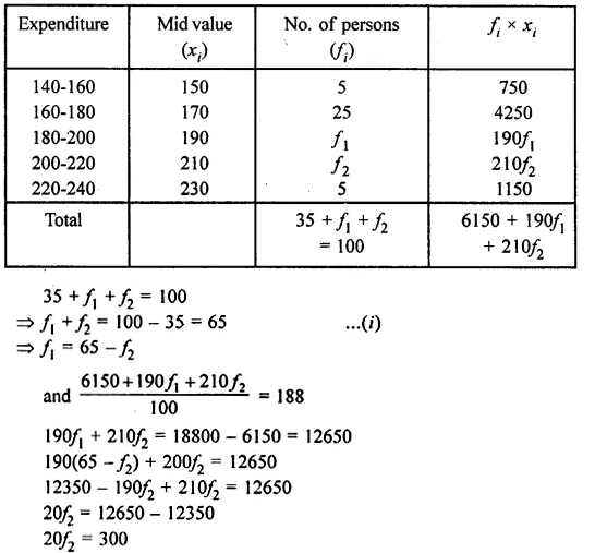 ML Aggarwal Class 10 Solutions for ICSE Maths Chapter 23 Measures of Central Tendency Chapter Test Q12.2