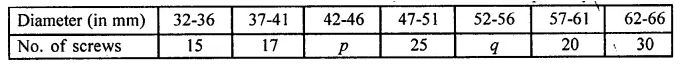 ML Aggarwal Class 10 Solutions for ICSE Maths Chapter 23 Measures of Central Tendency Chapter Test Q13.1