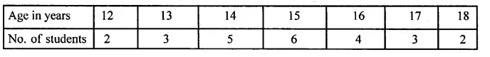 ML Aggarwal Class 10 Solutions for ICSE Maths Chapter 23 Measures of Central Tendency Chapter Test Q19.1