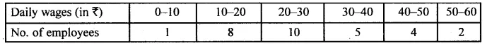 ML Aggarwal Class 10 Solutions for ICSE Maths Chapter 23 Measures of Central Tendency Chapter Test Q20.1