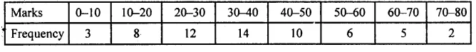 ML Aggarwal Class 10 Solutions for ICSE Maths Chapter 23 Measures of Central Tendency Chapter Test Q21.1