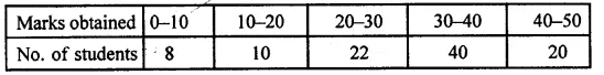 ML Aggarwal Class 10 Solutions for ICSE Maths Chapter 23 Measures of Central Tendency Chapter Test Q22.1