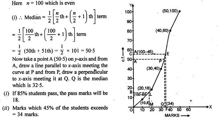 ML Aggarwal Class 10 Solutions for ICSE Maths Chapter 23 Measures of Central Tendency Chapter Test Q22.3