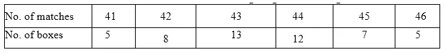 ML Aggarwal Class 10 Solutions for ICSE Maths Chapter 23 Measures of Central Tendency Chapter Test Q5.1