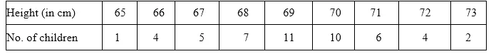 ML Aggarwal Class 10 Solutions for ICSE Maths Chapter 23 Measures of Central Tendency Chapter Test Q6.1