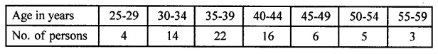 ML Aggarwal Class 10 Solutions for ICSE Maths Chapter 23 Measures of Central Tendency Chapter Test Q9.1