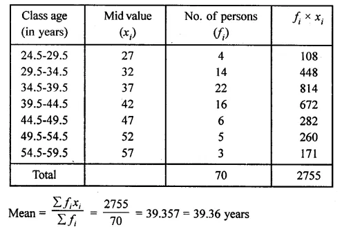 ML Aggarwal Class 10 Solutions for ICSE Maths Chapter 23 Measures of Central Tendency Chapter Test Q9.2