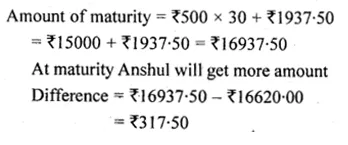 ML Aggarwal Class 10 Solutions for ICSE Maths Chapter 3 Banking Chapter Test Q2.3