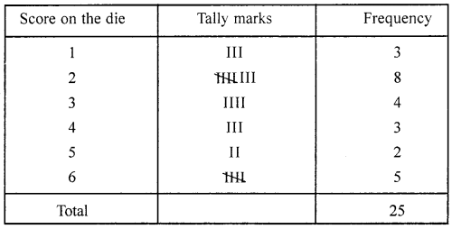 ML Aggarwal Class 6 Solutions for ICSE Maths Chapter 15 Data Handling Check Your Progress 1