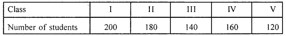 ML Aggarwal Class 6 Solutions for ICSE Maths Chapter 15 Data Handling Check Your Progress 2