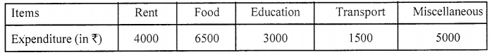 ML Aggarwal Class 6 Solutions for ICSE Maths Chapter 15 Data Handling Check Your Progress 6