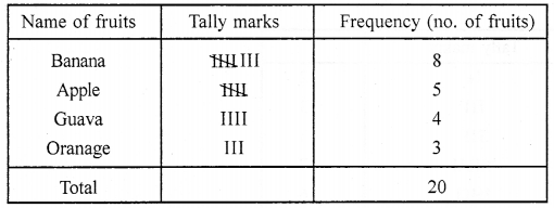 ML Aggarwal Class 6 Solutions for ICSE Maths Chapter 15 Data Handling Ex 15.1 1