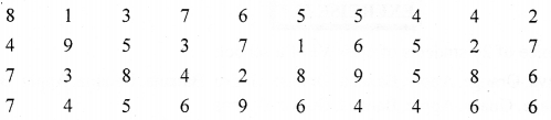 ML Aggarwal Class 6 Solutions for ICSE Maths Chapter 15 Data Handling Ex 15.1 3