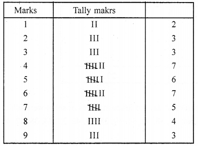 ML Aggarwal Class 6 Solutions for ICSE Maths Chapter 15 Data Handling Ex 15.1 4