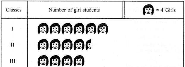 ML Aggarwal Class 6 Solutions for ICSE Maths Chapter 15 Data Handling Ex 15.2 2