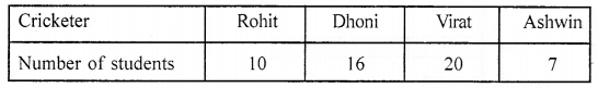 ML Aggarwal Class 6 Solutions for ICSE Maths Chapter 15 Data Handling Ex 15.3 4